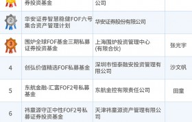 灰度基金和黑石基金，灰度基金和黑石基金哪个好