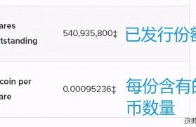 灰度基金发的币，灰度基金 xch