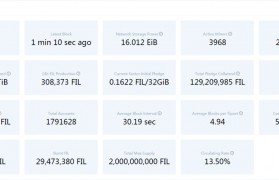 灰度基金排行榜，灰度基金排行榜前十名