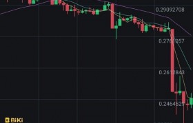 灰度btc基金解锁，灰度基金持有多少btc