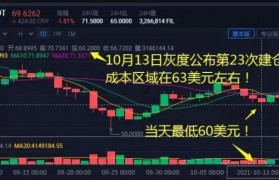 灰度基金持仓瑞波，灰度基金最新持仓量