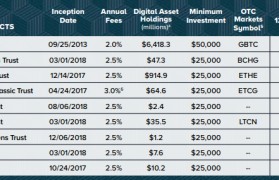 灰度基金查询，灰度基金zec