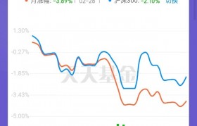 灰度基金最新持仓比例，灰度基金最新持仓非小号