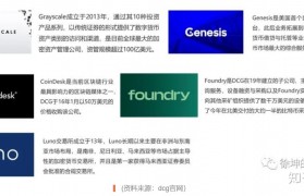 灰度基金开户，灰度基金盈利模式