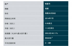 灰度基金的客户包括哪些，灰度基金的客户包括哪些行业